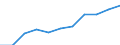 Total / Total / From 15 to 74 years / Thousand / Luxembourg