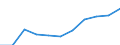 Total / Total / From 15 to 74 years / Thousand / Austria