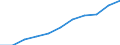 Total / Total / From 15 to 74 years / Thousand / Finland