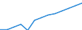 Category: Persons with tertiary education (ISCED) and/or employed in science and technology / Statistical classification of economic activities in the European Community (NACE Rev. 1.1): Total - all NACE activities / Age class: From 15 to 74 years / Unit of measure: Thousand / Geopolitical entity (reporting): European Union - 15 countries (1995-2004)