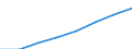 Category: Persons with tertiary education (ISCED) and/or employed in science and technology / Statistical classification of economic activities in the European Community (NACE Rev. 1.1): Total - all NACE activities / Age class: From 15 to 74 years / Unit of measure: Thousand / Geopolitical entity (reporting): Euro area - 19 countries  (2015-2022)