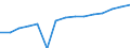 Category: Persons with tertiary education (ISCED) and/or employed in science and technology / Statistical classification of economic activities in the European Community (NACE Rev. 1.1): Total - all NACE activities / Age class: From 15 to 74 years / Unit of measure: Thousand / Geopolitical entity (reporting): Germany