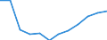 Category: Persons with tertiary education (ISCED) and/or employed in science and technology / Statistical classification of economic activities in the European Community (NACE Rev. 1.1): Total - all NACE activities / Age class: From 15 to 74 years / Unit of measure: Thousand / Geopolitical entity (reporting): Estonia