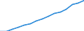 Category: Persons with tertiary education (ISCED) and/or employed in science and technology / Statistical classification of economic activities in the European Community (NACE Rev. 1.1): Total - all NACE activities / Age class: From 15 to 74 years / Unit of measure: Thousand / Geopolitical entity (reporting): Spain