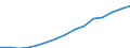 Category: Persons with tertiary education (ISCED) and/or employed in science and technology / Statistical classification of economic activities in the European Community (NACE Rev. 1.1): Total - all NACE activities / Age class: From 15 to 74 years / Unit of measure: Thousand / Geopolitical entity (reporting): France
