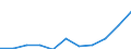 Category: Persons with tertiary education (ISCED) and/or employed in science and technology / Statistical classification of economic activities in the European Community (NACE Rev. 1.1): Total - all NACE activities / Age class: From 15 to 74 years / Unit of measure: Thousand / Geopolitical entity (reporting): Latvia