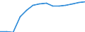 Category: Persons with tertiary education (ISCED) and/or employed in science and technology / Statistical classification of economic activities in the European Community (NACE Rev. 1.1): Total - all NACE activities / Age class: From 15 to 74 years / Unit of measure: Thousand / Geopolitical entity (reporting): Finland