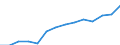 Category: Persons with tertiary education (ISCED) and/or employed in science and technology / Statistical classification of economic activities in the European Community (NACE Rev. 1.1): Total - all NACE activities / Age class: From 15 to 74 years / Unit of measure: Thousand / Geopolitical entity (reporting): Iceland