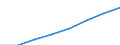 Personen mit tertiären Bildung (ISCED) und/oder mit wissenschaftlich-technischer Berufstätigkeit / Insgesamt - alle NACE-Wirtschaftszweige / 15 bis 74 Jahre / Tausend / Euroraum - 19 Länder (ab 2015)