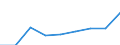 Personen mit tertiären Bildung (ISCED) und/oder mit wissenschaftlich-technischer Berufstätigkeit / Insgesamt - alle NACE-Wirtschaftszweige / 15 bis 74 Jahre / Tausend / Bulgarien