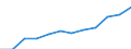 Personen mit tertiären Bildung (ISCED) und/oder mit wissenschaftlich-technischer Berufstätigkeit / Insgesamt - alle NACE-Wirtschaftszweige / 15 bis 74 Jahre / Tausend / Tschechien