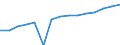 Personen mit tertiären Bildung (ISCED) und/oder mit wissenschaftlich-technischer Berufstätigkeit / Insgesamt - alle NACE-Wirtschaftszweige / 15 bis 74 Jahre / Tausend / Deutschland (bis 1990 früheres Gebiet der BRD)