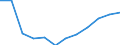 Personen mit tertiären Bildung (ISCED) und/oder mit wissenschaftlich-technischer Berufstätigkeit / Insgesamt - alle NACE-Wirtschaftszweige / 15 bis 74 Jahre / Tausend / Estland