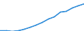 Personen mit tertiären Bildung (ISCED) und/oder mit wissenschaftlich-technischer Berufstätigkeit / Insgesamt - alle NACE-Wirtschaftszweige / 15 bis 74 Jahre / Tausend / Frankreich