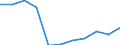 Persons with tertiary education (ISCED) and/or employed in science and technology / Total - all NACE activities / From 15 to 74 years / Thousand / Lithuania