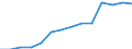 Personen mit tertiären Bildung (ISCED) und/oder mit wissenschaftlich-technischer Berufstätigkeit / Insgesamt - alle NACE-Wirtschaftszweige / 15 bis 74 Jahre / Tausend / Österreich