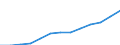 Personen mit tertiären Bildung (ISCED) und/oder mit wissenschaftlich-technischer Berufstätigkeit / Insgesamt - alle NACE-Wirtschaftszweige / 15 bis 74 Jahre / Tausend / Schweiz