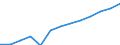 Category: Persons with tertiary education (ISCED) and/or employed in science and technology / Statistical classification of economic activities in the European Community (NACE Rev. 1.1): Total - all NACE activities / Age class: From 25 to 64 years / Unit of measure: Thousand / Geopolitical entity (reporting): European Union - 15 countries (1995-2004)