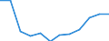 Category: Persons with tertiary education (ISCED) and/or employed in science and technology / Statistical classification of economic activities in the European Community (NACE Rev. 1.1): Total - all NACE activities / Age class: From 25 to 64 years / Unit of measure: Thousand / Geopolitical entity (reporting): Estonia
