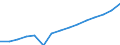 Category: Persons with tertiary education (ISCED) and/or employed in science and technology / Statistical classification of economic activities in the European Community (NACE Rev. 1.1): Total - all NACE activities / Age class: From 25 to 64 years / Unit of measure: Thousand / Geopolitical entity (reporting): Ireland