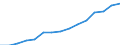 Category: Persons with tertiary education (ISCED) and/or employed in science and technology / Statistical classification of economic activities in the European Community (NACE Rev. 1.1): Total - all NACE activities / Age class: From 25 to 64 years / Unit of measure: Thousand / Geopolitical entity (reporting): Greece