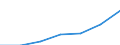 Category: Persons with tertiary education (ISCED) and/or employed in science and technology / Statistical classification of economic activities in the European Community (NACE Rev. 1.1): Total - all NACE activities / Age class: From 25 to 64 years / Unit of measure: Thousand / Geopolitical entity (reporting): Croatia