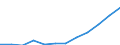 Category: Persons with tertiary education (ISCED) and/or employed in science and technology / Statistical classification of economic activities in the European Community (NACE Rev. 1.1): Total - all NACE activities / Age class: From 25 to 64 years / Unit of measure: Thousand / Geopolitical entity (reporting): Poland