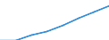 Personen mit tertiären Bildung (ISCED) und/oder mit wissenschaftlich-technischer Berufstätigkeit / Insgesamt - alle NACE-Wirtschaftszweige / 25 bis 64 Jahre / Tausend / Euroraum - 19 Länder (ab 2015)