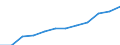 Personen mit tertiären Bildung (ISCED) und/oder mit wissenschaftlich-technischer Berufstätigkeit / Insgesamt - alle NACE-Wirtschaftszweige / 25 bis 64 Jahre / Tausend / Tschechien