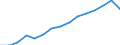 Personen mit tertiären Bildung (ISCED) und/oder mit wissenschaftlich-technischer Berufstätigkeit / Insgesamt - alle NACE-Wirtschaftszweige / 25 bis 64 Jahre / Tausend / Dänemark