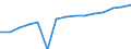 Persons with tertiary education (ISCED) and/or employed in science and technology / Total - all NACE activities / From 25 to 64 years / Thousand / Germany (until 1990 former territory of the FRG)