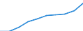 Personen mit tertiären Bildung (ISCED) und/oder mit wissenschaftlich-technischer Berufstätigkeit / Insgesamt - alle NACE-Wirtschaftszweige / 25 bis 64 Jahre / Tausend / Zypern