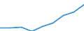 Personen mit tertiären Bildung (ISCED) und/oder mit wissenschaftlich-technischer Berufstätigkeit / Insgesamt - alle NACE-Wirtschaftszweige / 25 bis 64 Jahre / Tausend / Malta