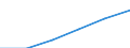 Total / Persons with tertiary education (ISCED) and/or employed in science and technology / Total - all NACE activities / From 15 to 74 years / Thousand / European Union - 27 countries (from 2020)