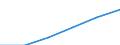 Sex: Total / Category: Persons with tertiary education (ISCED) and/or employed in science and technology / Statistical classification of economic activities in the European Community (NACE Rev. 1.1): Total - all NACE activities / Age class: From 15 to 74 years / Unit of measure: Thousand / Geopolitical entity (reporting): European Union - 27 countries (from 2020)