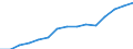 Sex: Total / Category: Persons with tertiary education (ISCED) and/or employed in science and technology / Statistical classification of economic activities in the European Community (NACE Rev. 1.1): Total - all NACE activities / Age class: From 15 to 74 years / Unit of measure: Thousand / Geopolitical entity (reporting): Belgium