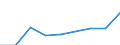 Sex: Total / Category: Persons with tertiary education (ISCED) and/or employed in science and technology / Statistical classification of economic activities in the European Community (NACE Rev. 1.1): Total - all NACE activities / Age class: From 15 to 74 years / Unit of measure: Thousand / Geopolitical entity (reporting): Bulgaria