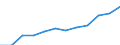 Sex: Total / Category: Persons with tertiary education (ISCED) and/or employed in science and technology / Statistical classification of economic activities in the European Community (NACE Rev. 1.1): Total - all NACE activities / Age class: From 15 to 74 years / Unit of measure: Thousand / Geopolitical entity (reporting): Czechia