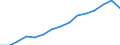 Sex: Total / Category: Persons with tertiary education (ISCED) and/or employed in science and technology / Statistical classification of economic activities in the European Community (NACE Rev. 1.1): Total - all NACE activities / Age class: From 15 to 74 years / Unit of measure: Thousand / Geopolitical entity (reporting): Denmark