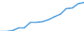 Sex: Total / Category: Persons with tertiary education (ISCED) and/or employed in science and technology / Statistical classification of economic activities in the European Community (NACE Rev. 1.1): Total - all NACE activities / Age class: From 15 to 74 years / Unit of measure: Thousand / Geopolitical entity (reporting): Greece