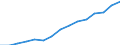 Sex: Total / Category: Persons with tertiary education (ISCED) and/or employed in science and technology / Statistical classification of economic activities in the European Community (NACE Rev. 1.1): Total - all NACE activities / Age class: From 15 to 74 years / Unit of measure: Thousand / Geopolitical entity (reporting): Italy