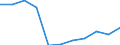 Sex: Total / Category: Persons with tertiary education (ISCED) and/or employed in science and technology / Statistical classification of economic activities in the European Community (NACE Rev. 1.1): Total - all NACE activities / Age class: From 15 to 74 years / Unit of measure: Thousand / Geopolitical entity (reporting): Lithuania