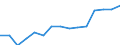 Sex: Total / Category: Persons with tertiary education (ISCED) and/or employed in science and technology / Statistical classification of economic activities in the European Community (NACE Rev. 1.1): Total - all NACE activities / Age class: From 15 to 74 years / Unit of measure: Thousand / Geopolitical entity (reporting): Luxembourg