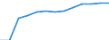 Sex: Total / Category: Persons with tertiary education (ISCED) and/or employed in science and technology / Statistical classification of economic activities in the European Community (NACE Rev. 1.1): Total - all NACE activities / Age class: From 15 to 74 years / Unit of measure: Thousand / Geopolitical entity (reporting): Hungary