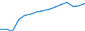 Sex: Total / Category: Persons with tertiary education (ISCED) and/or employed in science and technology / Statistical classification of economic activities in the European Community (NACE Rev. 1.1): Total - all NACE activities / Age class: From 15 to 74 years / Unit of measure: Thousand / Geopolitical entity (reporting): Netherlands