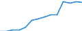 Sex: Total / Category: Persons with tertiary education (ISCED) and/or employed in science and technology / Statistical classification of economic activities in the European Community (NACE Rev. 1.1): Total - all NACE activities / Age class: From 15 to 74 years / Unit of measure: Thousand / Geopolitical entity (reporting): Austria