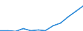 Sex: Total / Category: Persons with tertiary education (ISCED) and/or employed in science and technology / Statistical classification of economic activities in the European Community (NACE Rev. 1.1): Total - all NACE activities / Age class: From 15 to 74 years / Unit of measure: Thousand / Geopolitical entity (reporting): Poland