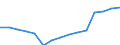 Sex: Total / Category: Persons with tertiary education (ISCED) and/or employed in science and technology / Statistical classification of economic activities in the European Community (NACE Rev. 1.1): Total - all NACE activities / Age class: From 15 to 74 years / Unit of measure: Thousand / Geopolitical entity (reporting): Portugal