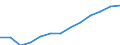 Sex: Total / Category: Persons with tertiary education (ISCED) and/or employed in science and technology / Statistical classification of economic activities in the European Community (NACE Rev. 1.1): Total - all NACE activities / Age class: From 15 to 74 years / Unit of measure: Thousand / Geopolitical entity (reporting): Slovenia