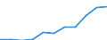 Sex: Total / Category: Persons with tertiary education (ISCED) and/or employed in science and technology / Statistical classification of economic activities in the European Community (NACE Rev. 1.1): Total - all NACE activities / Age class: From 15 to 74 years / Unit of measure: Thousand / Geopolitical entity (reporting): Slovakia